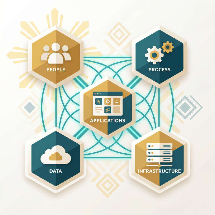 Enterprise Architecture Philippines